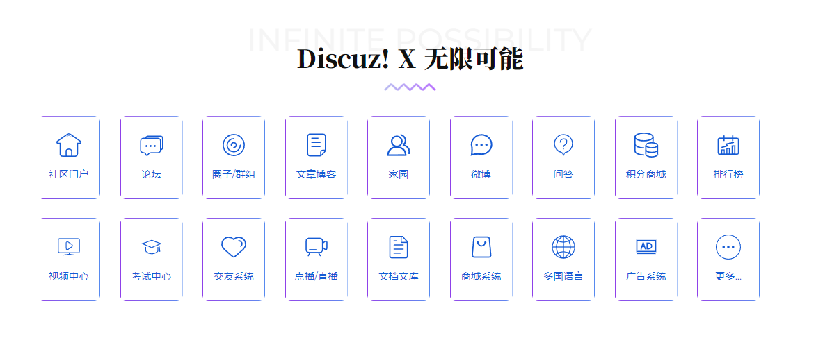 Discuz!功能界面 Discuz!功能管理界面截图,清晰展示用户管理、版块设置、插件中心及数据统计等功能模块